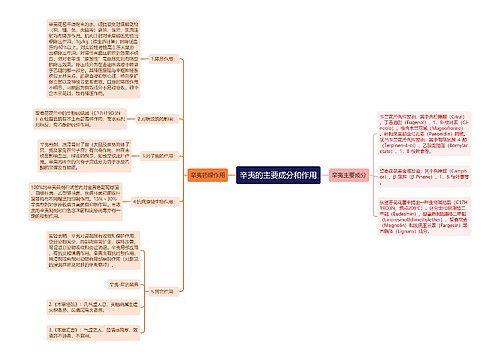 辛夷的主要成分和作用