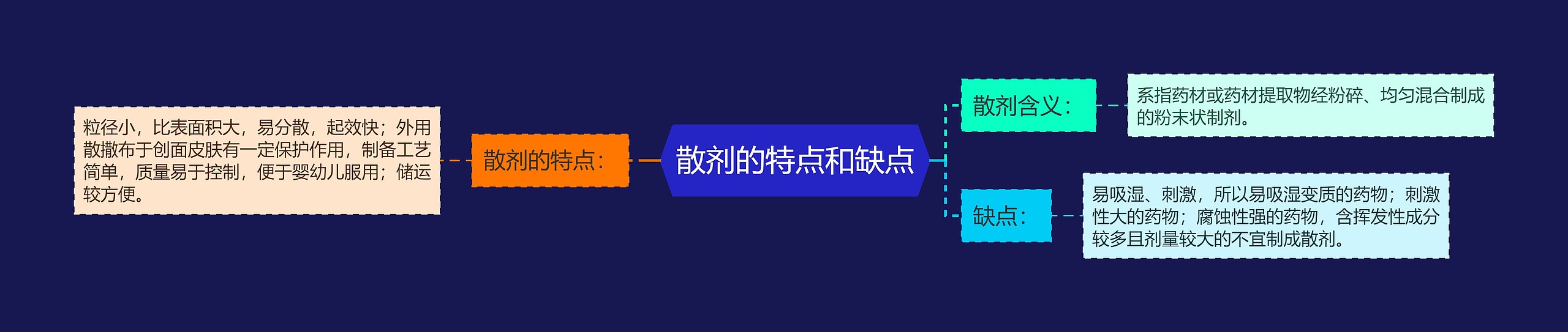 散剂的特点和缺点思维导图