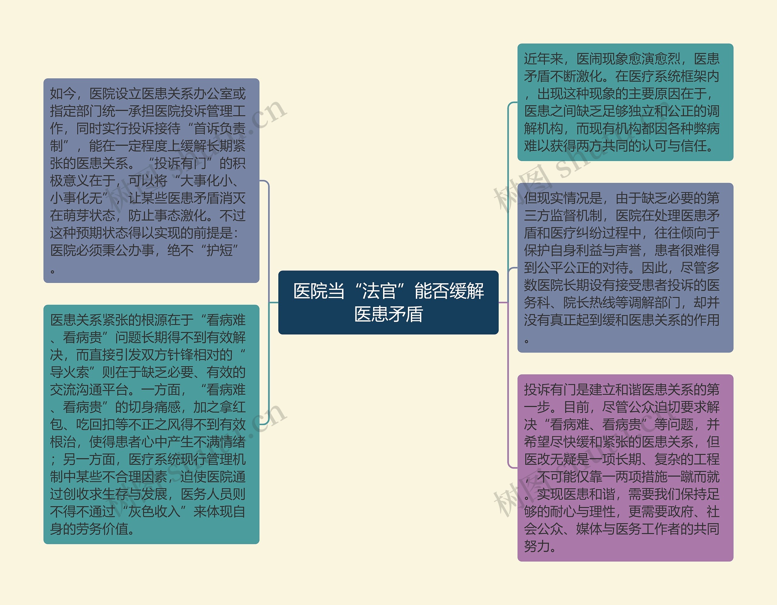 医院当“法官”能否缓解医患矛盾思维导图