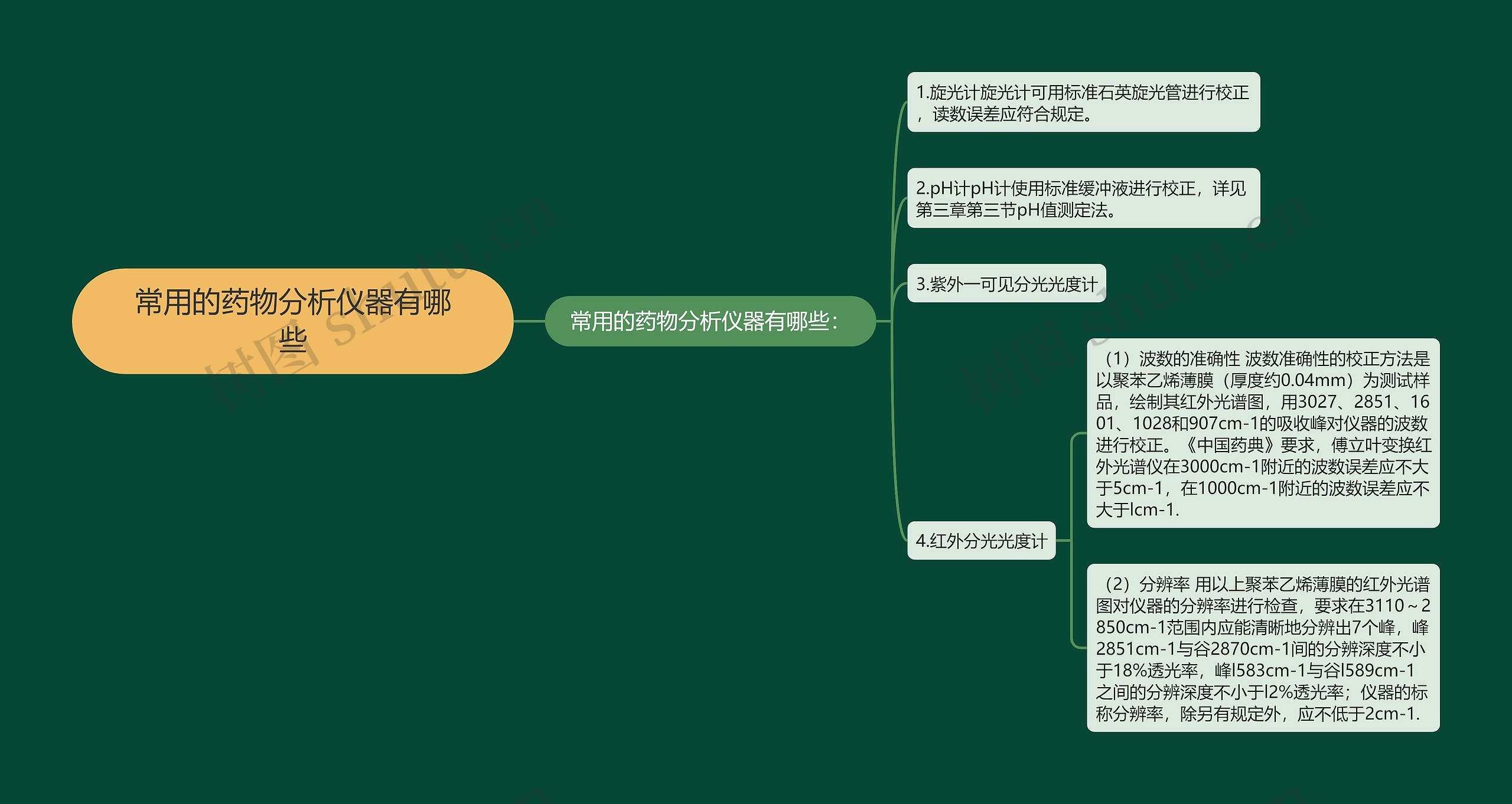 常用的药物分析仪器有哪些思维导图