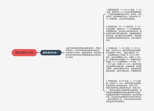 胰岛素的分类