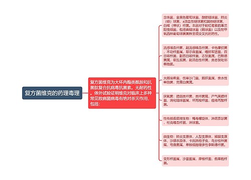 复方菌维克的药理毒理