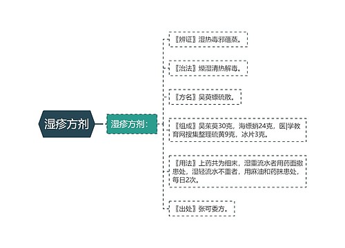 湿疹方剂