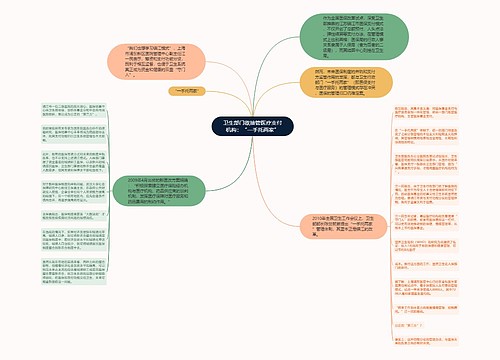 卫生部门欲接管医疗支付机构：“一手托两家”