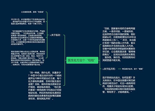 医生处方定个“框框”