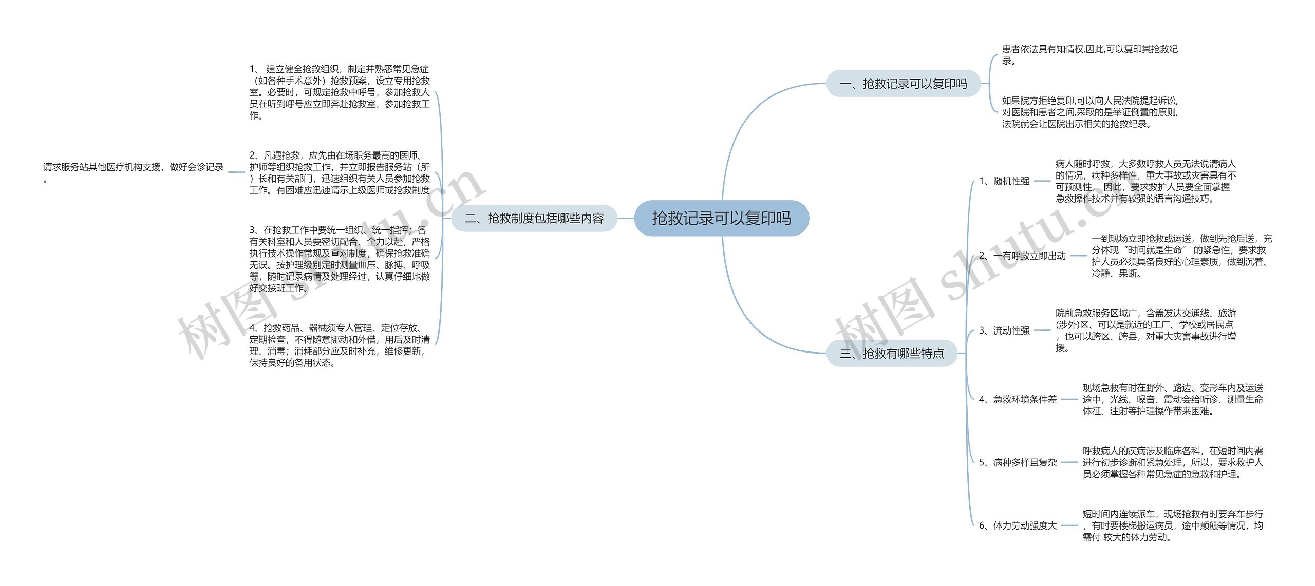 抢救记录可以复印吗