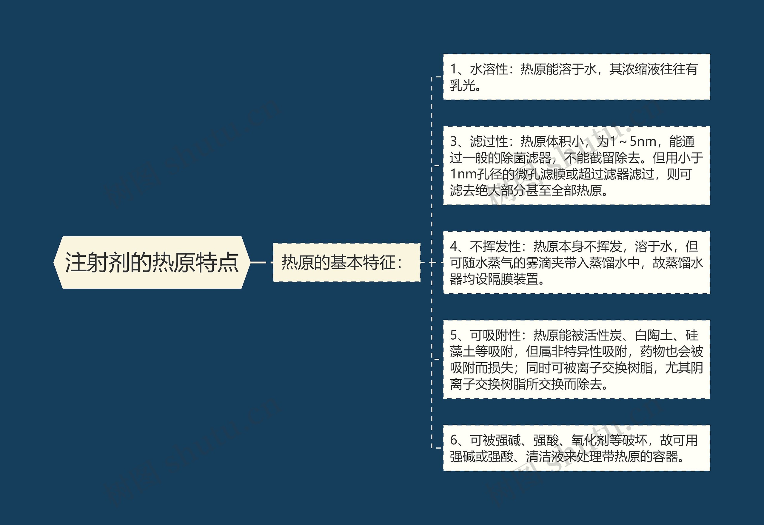 注射剂的热原特点 注射剂的热原特点