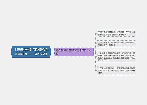 【无机化学】同位素分布规律研究——四个方面