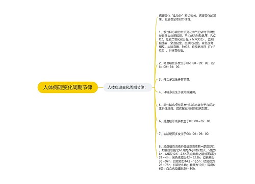 人体病理变化周期节律