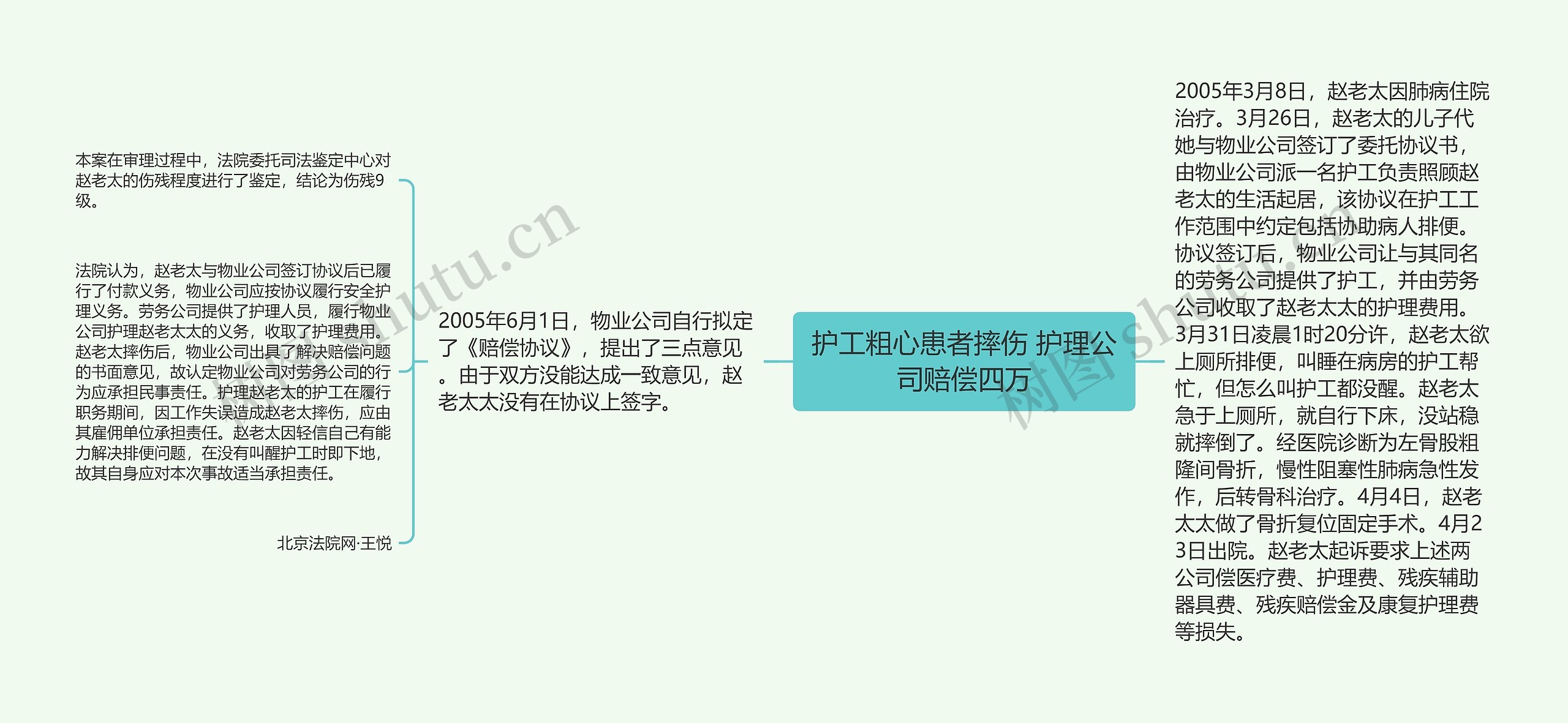 护工粗心患者摔伤 护理公司赔偿四万