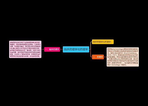 临床药理学与药理学