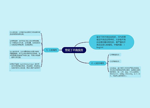 奎尼丁不良反应