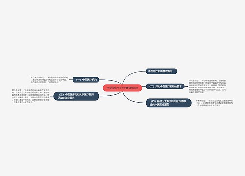 中医医疗机构管理规定