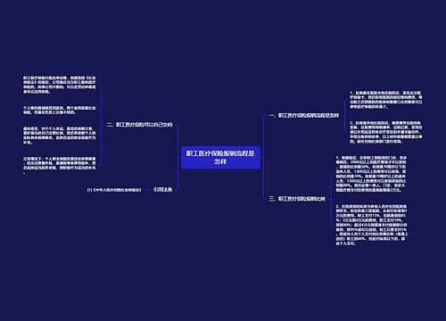 职工医疗保险报销流程是怎样