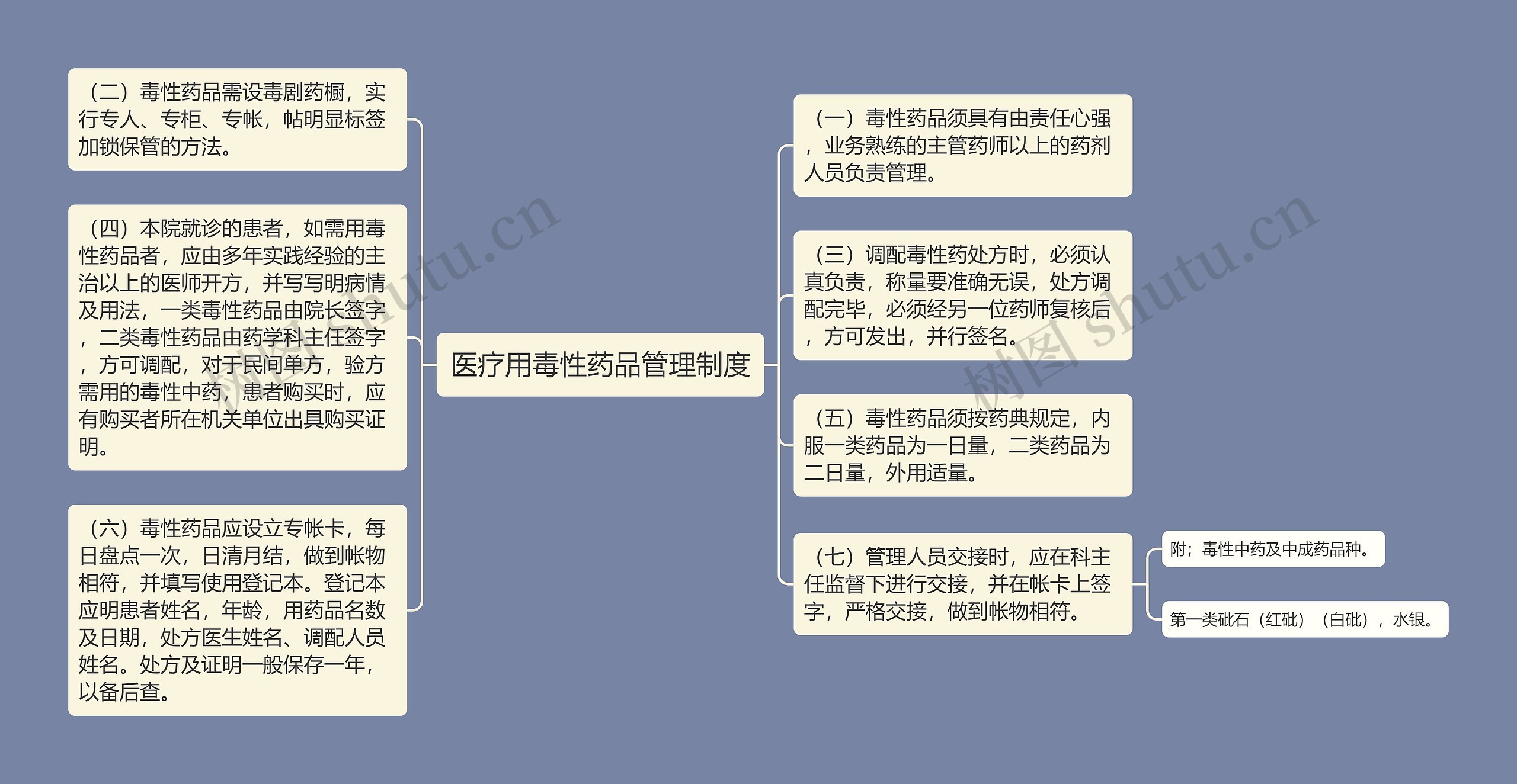 医疗用毒性药品管理制度