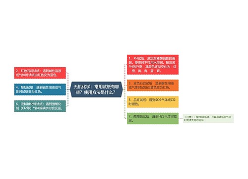 无机化学：常用试纸有哪些？使用方法是什么？