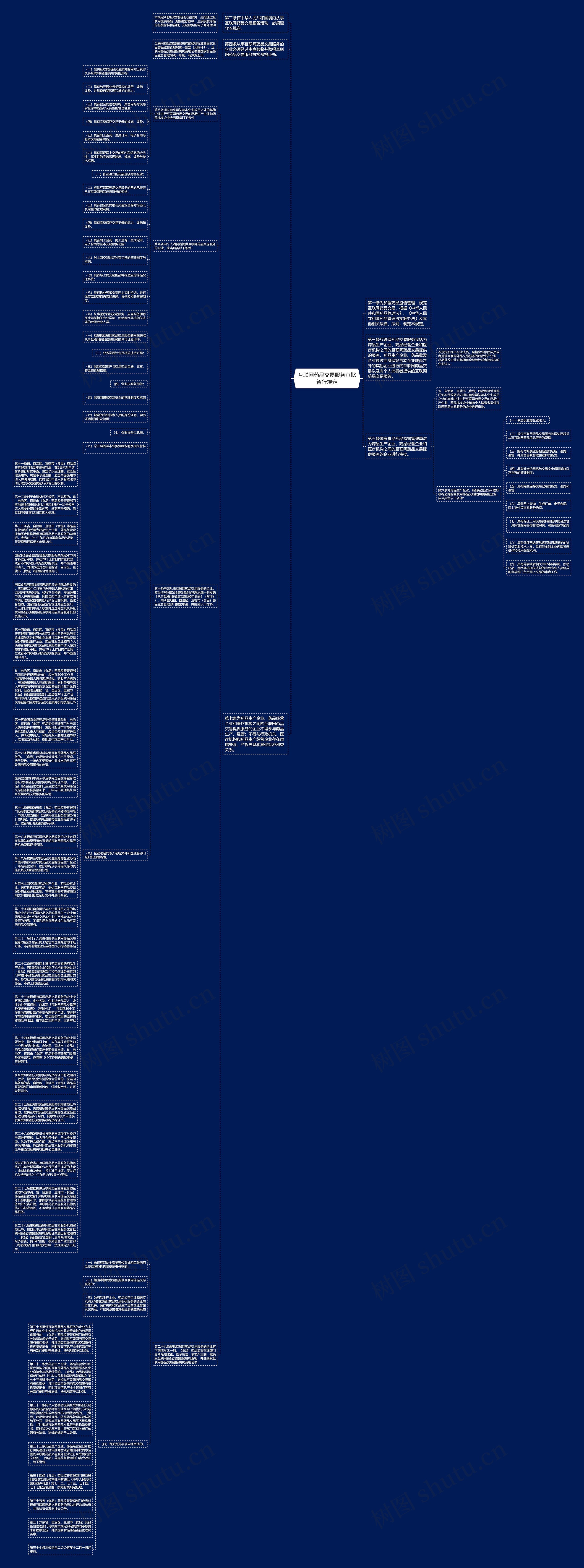 互联网药品交易服务审批暂行规定思维导图