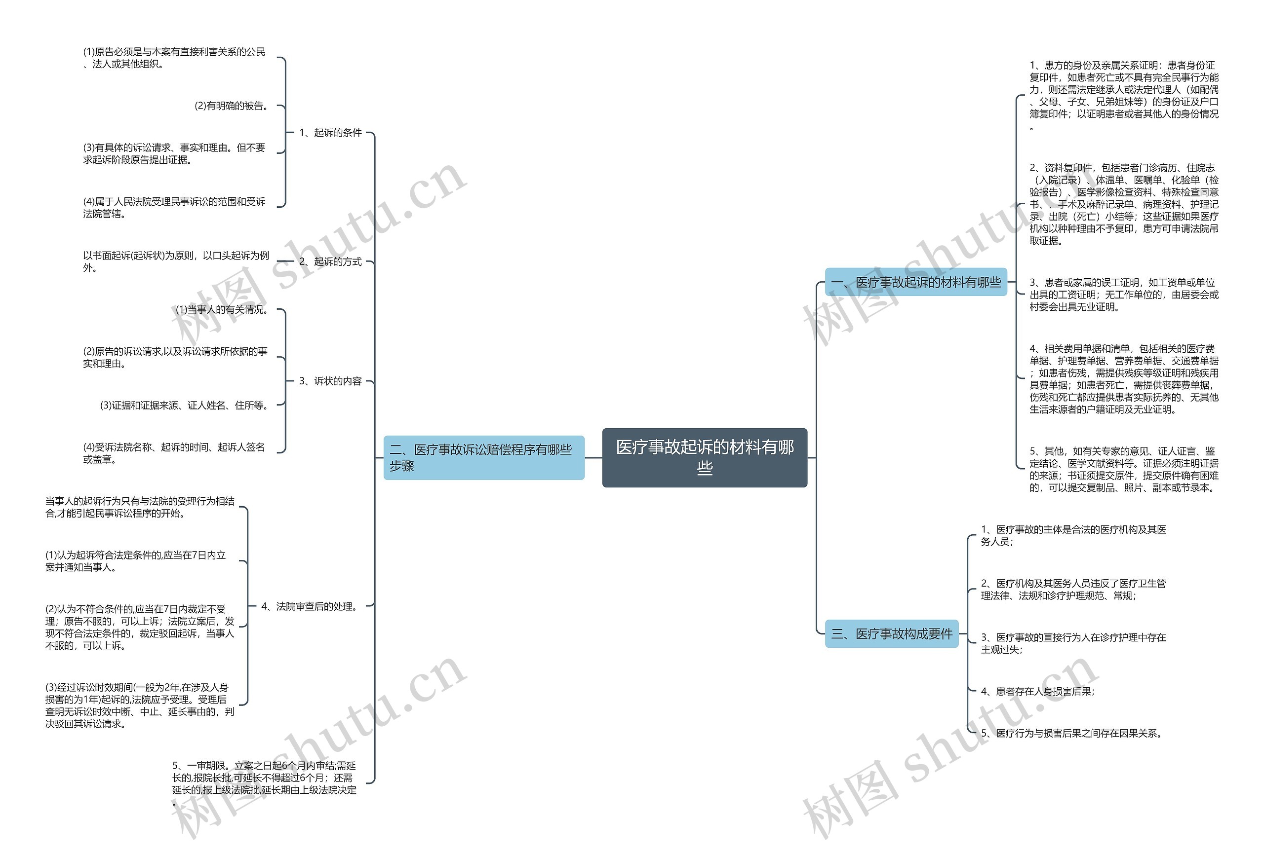 医疗事故起诉的材料有哪些 医疗事故起诉的材料有哪些