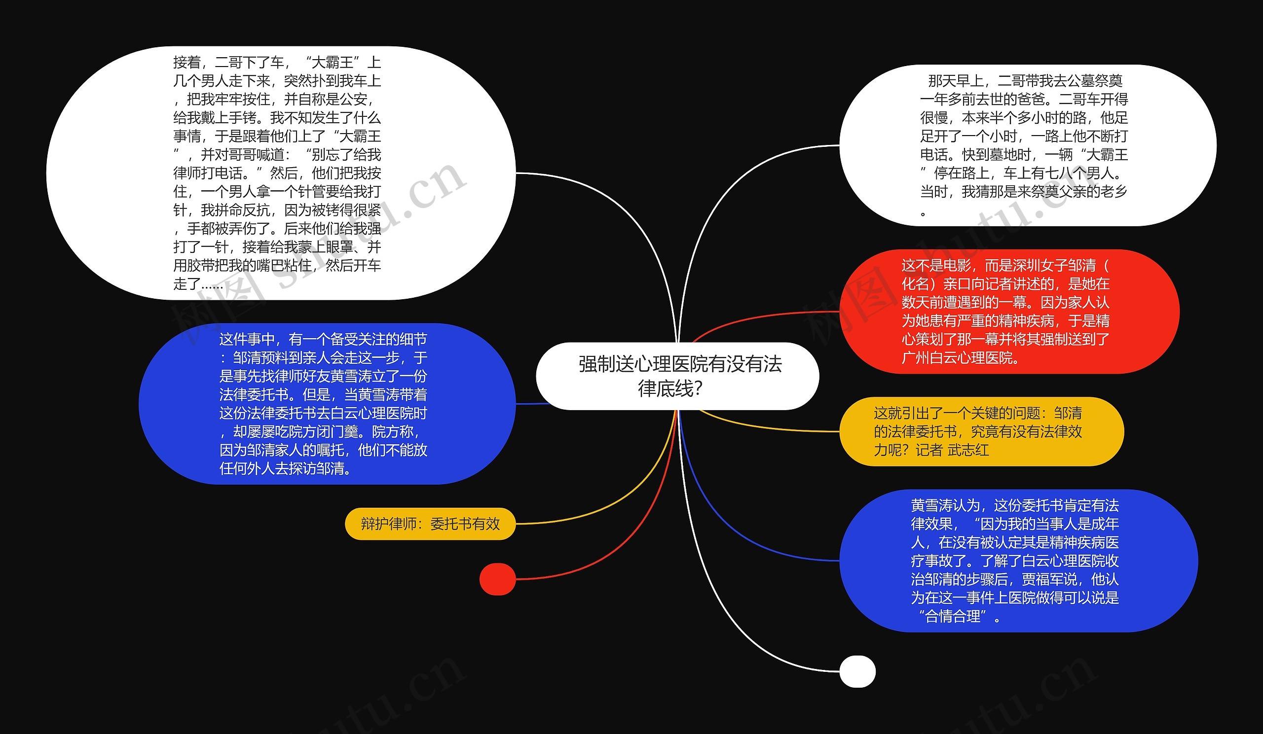  强制送心理医院有没有法律底线？ 