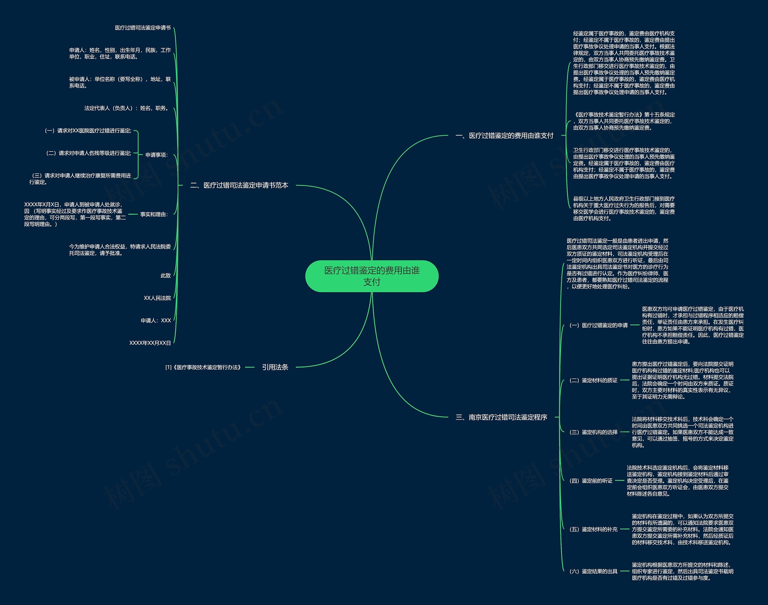 医疗过错鉴定的费用由谁支付思维导图