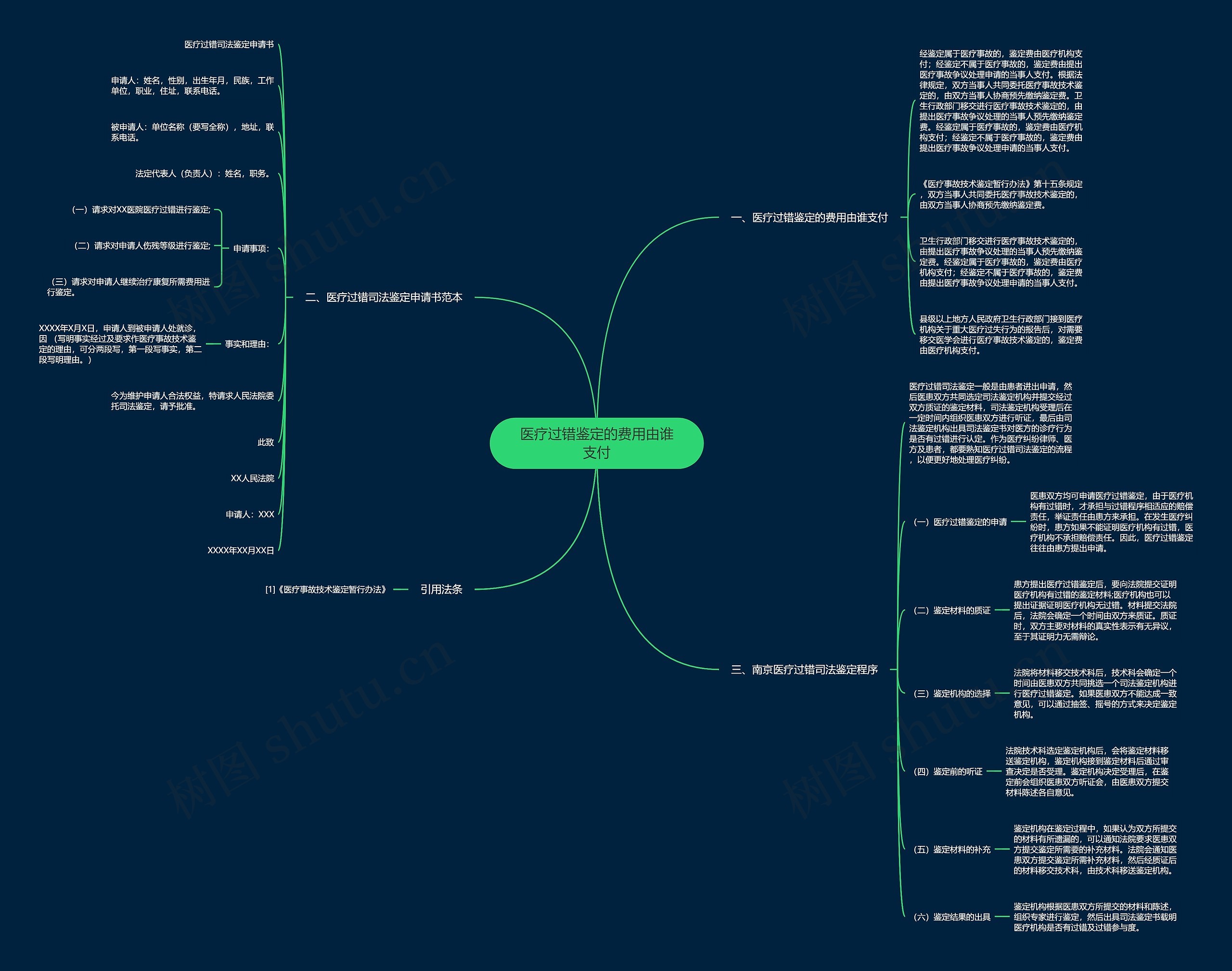 医疗过错鉴定的费用由谁支付 医疗过错鉴定的费用由谁支付