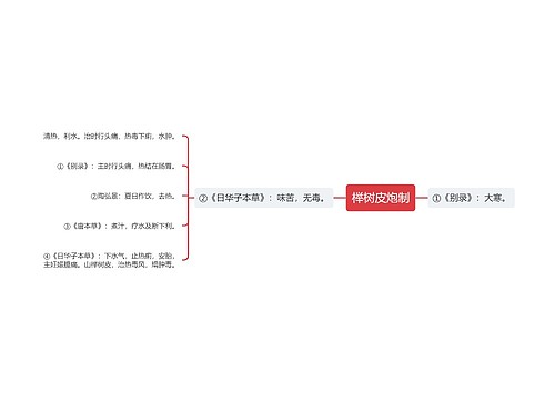 榉树皮炮制