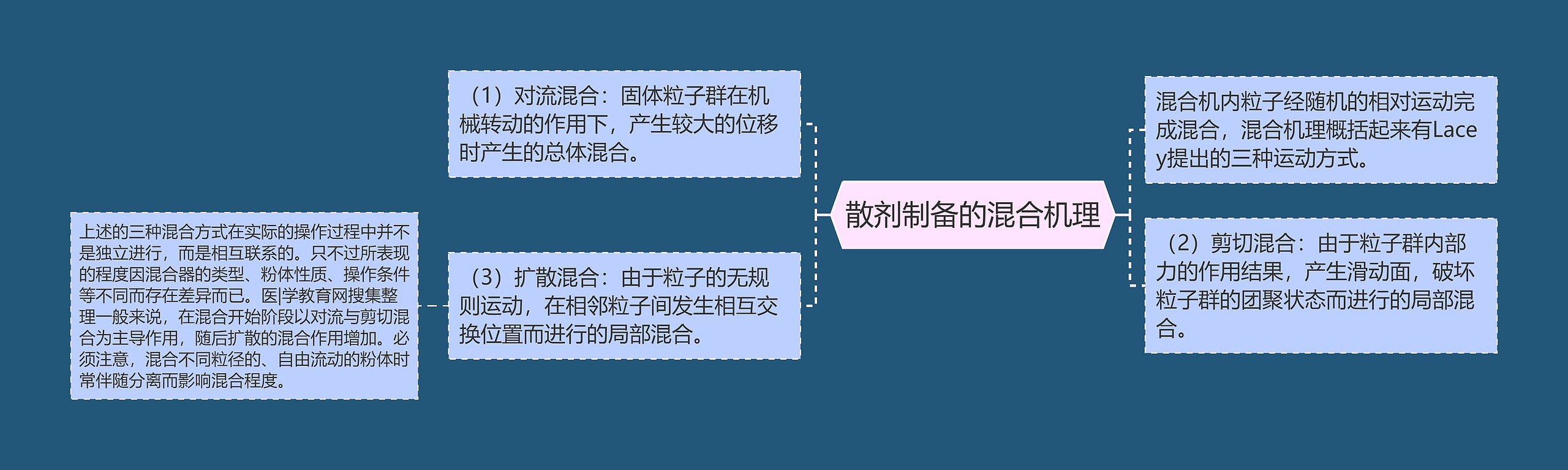 散剂制备的混合机理 散剂制备的混合机理
