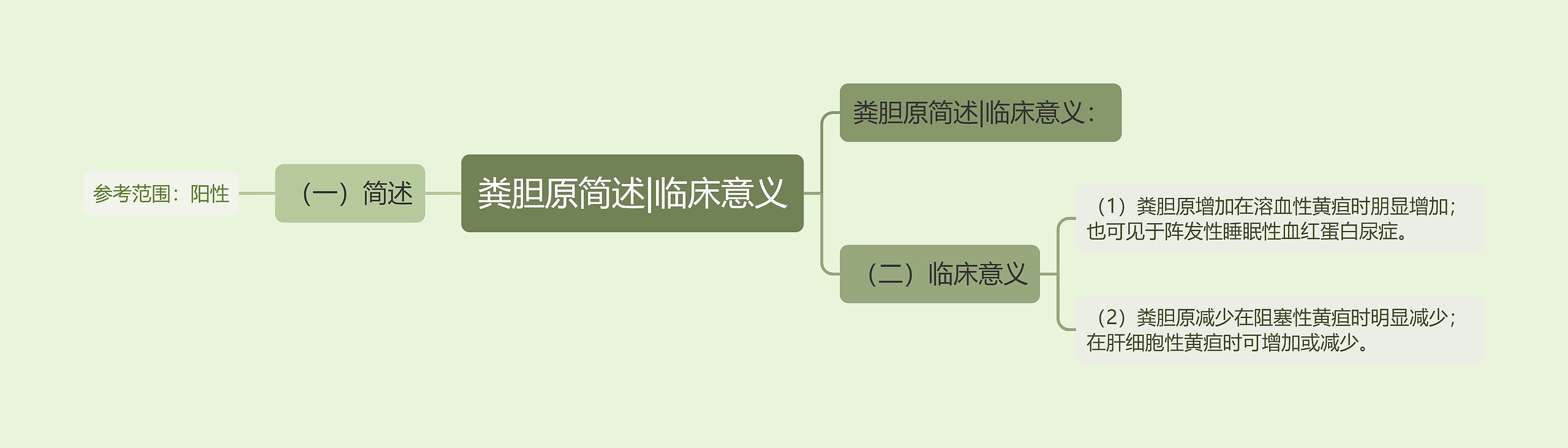 粪胆原简述|临床意义 粪胆原简述|临床意义