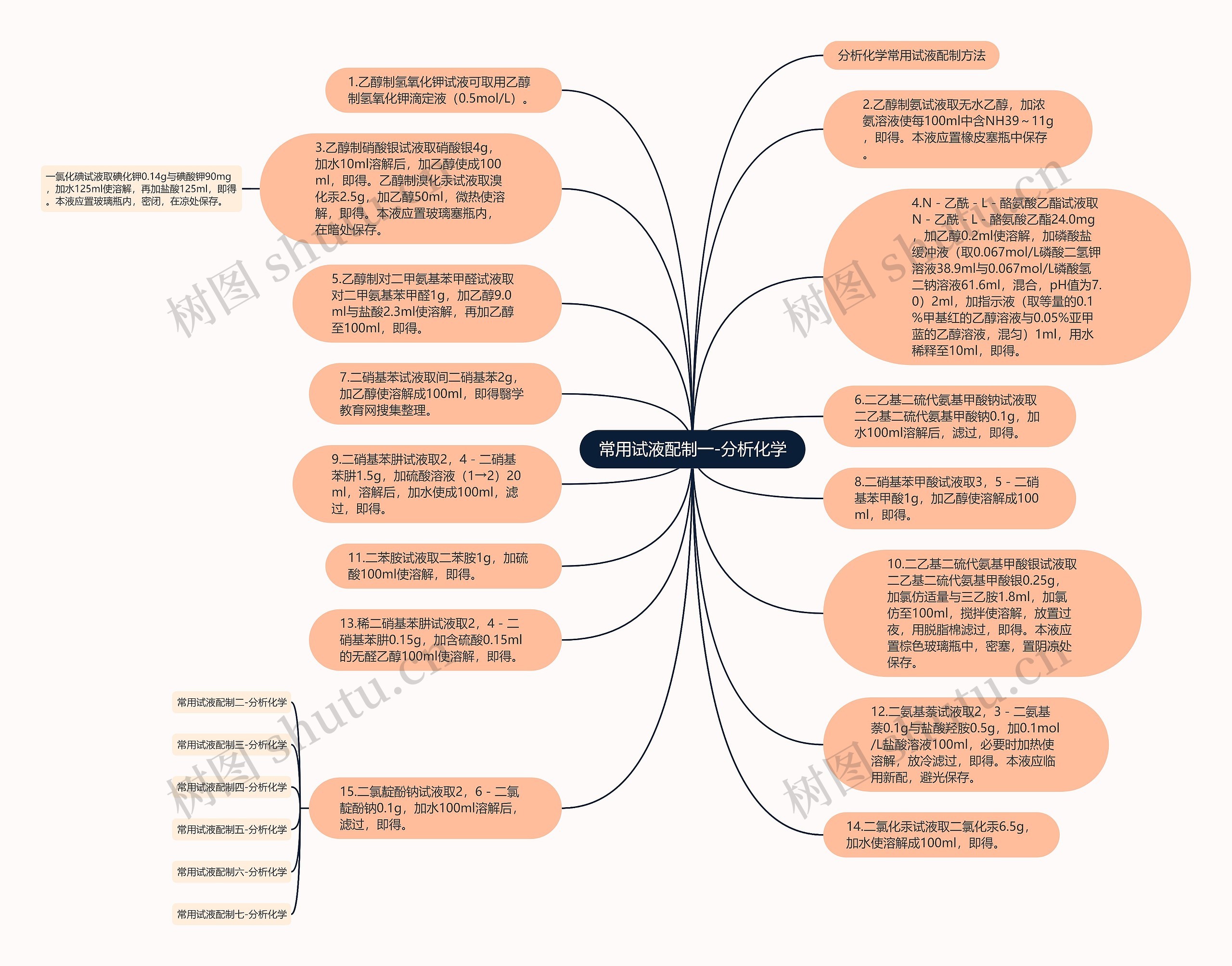 常用试液配制一-分析化学思维导图