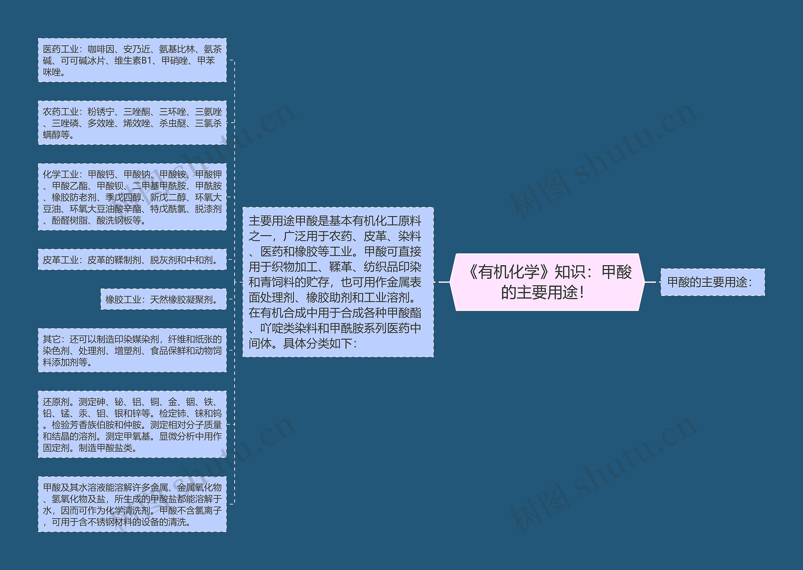 《有机化学》知识：甲酸的主要用途！