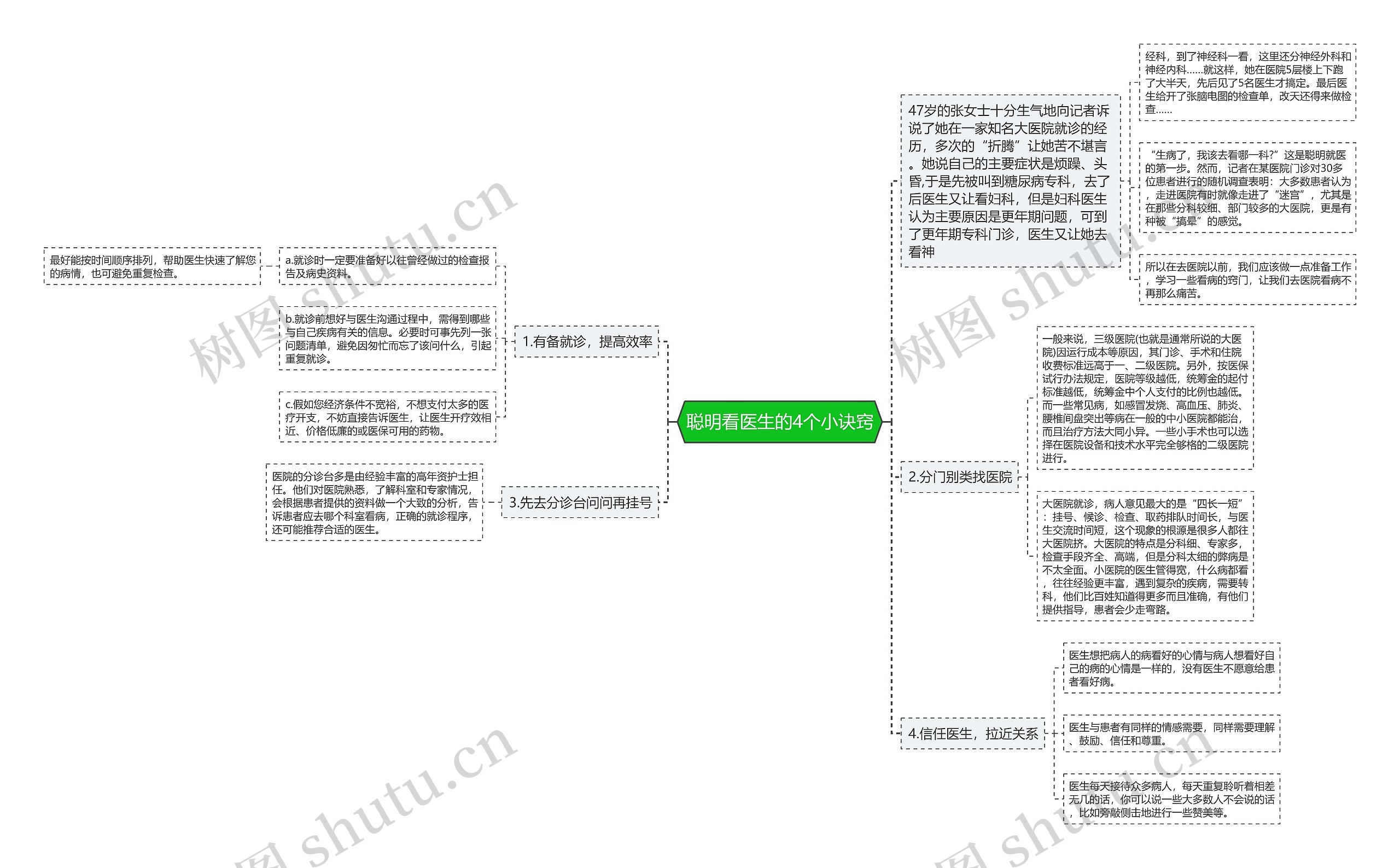 聪明看医生的4个小诀窍