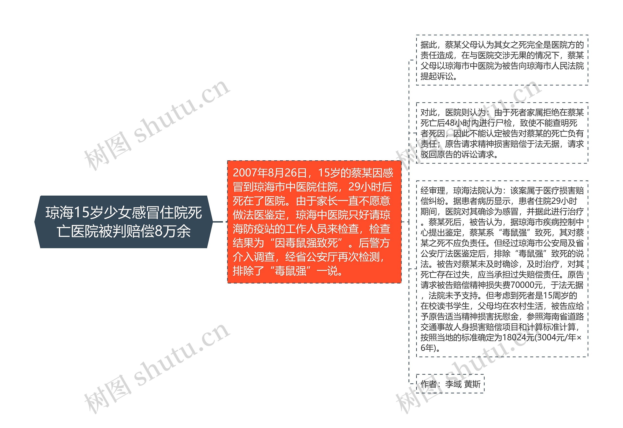 琼海15岁少女感冒住院死亡医院被判赔偿8万余 琼海15岁少女感冒住院死亡医院被判赔偿8万余