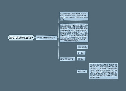 液相中晶析制粒法简介