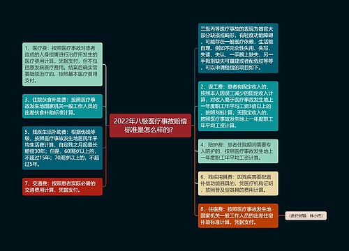 2022年八级医疗事故赔偿标准是怎么样的？