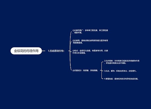 金银花的药理作用