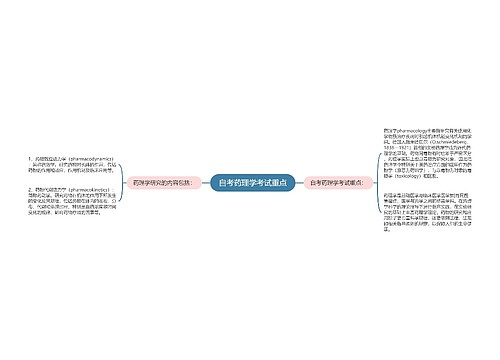 自考药理学考试重点