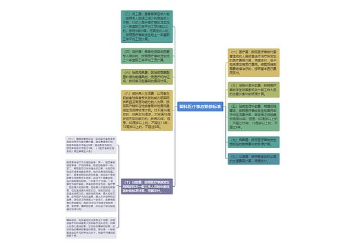 眼科医疗事故赔偿标准