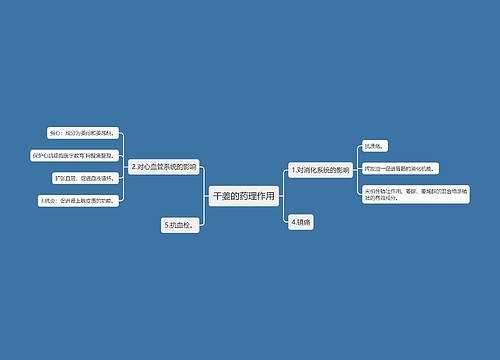 干姜的药理作用思维导图