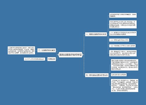 医院过度医疗如何举证