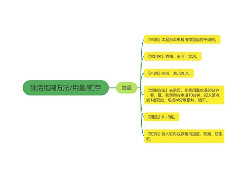 独活炮制方法/用量/贮存