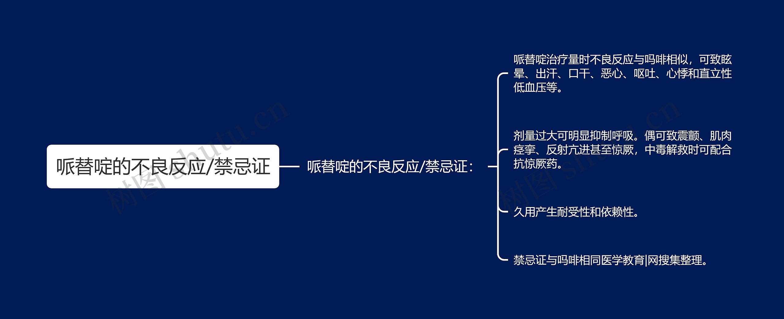 哌替啶的不良反应/禁忌证思维导图