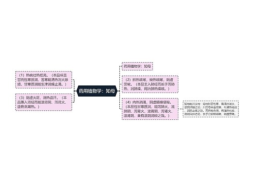 药用植物学：知母