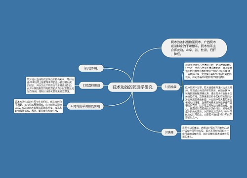 莪术功效的药理学研究