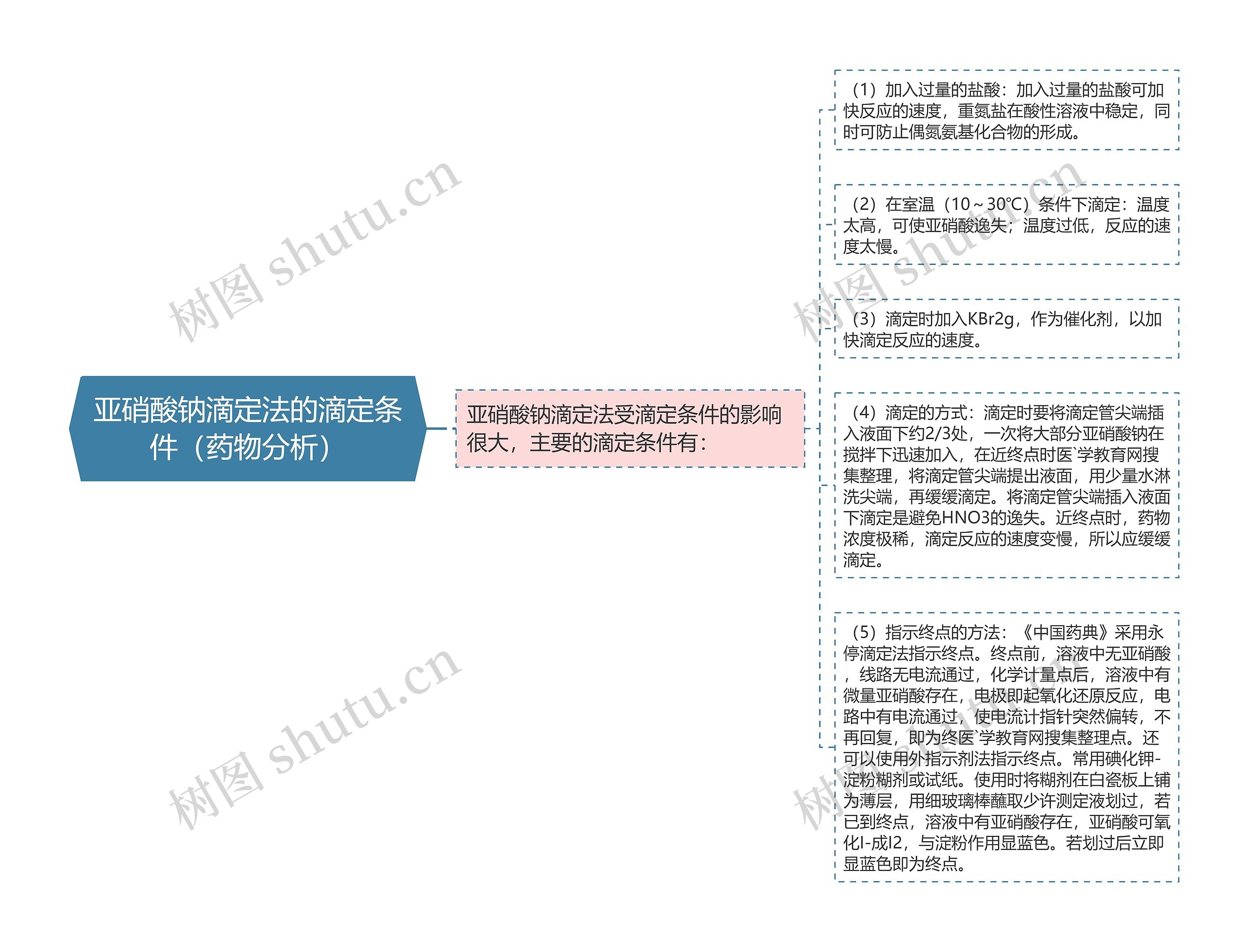 亚硝酸钠滴定法的滴定条件（药物分析）