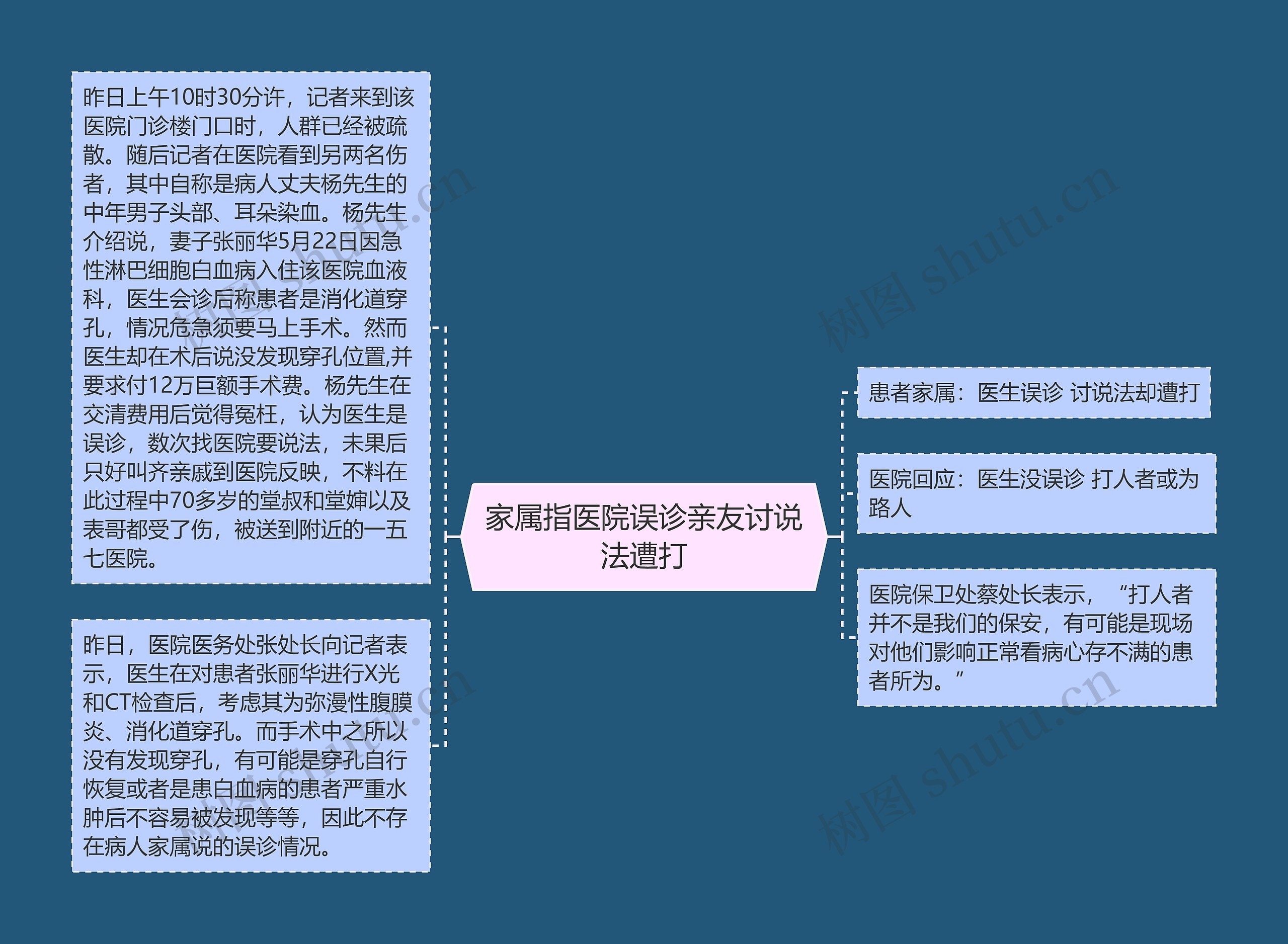 家属指医院误诊亲友讨说法遭打