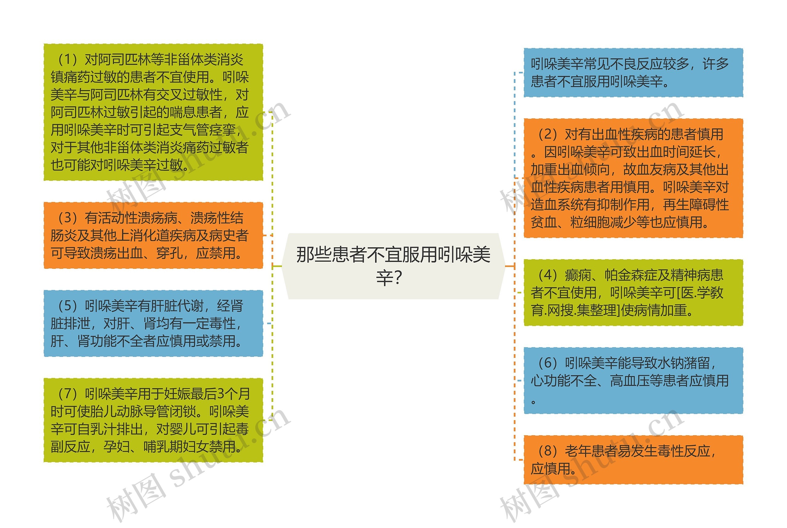 那些患者不宜服用吲哚美辛？