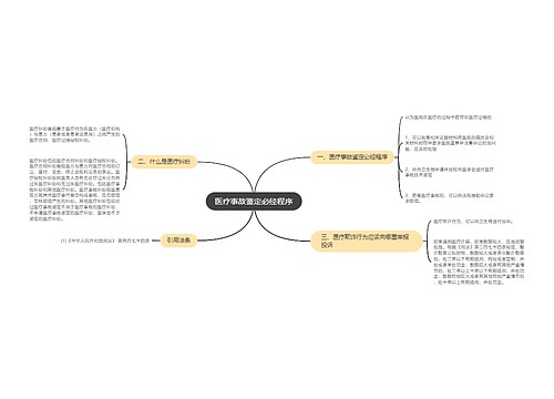 医疗事故鉴定必经程序