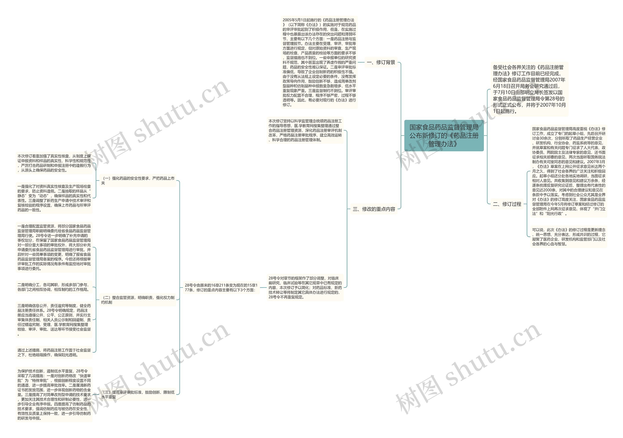 国家食品药品监督管理局公布新修订的《药品注册管理办法》