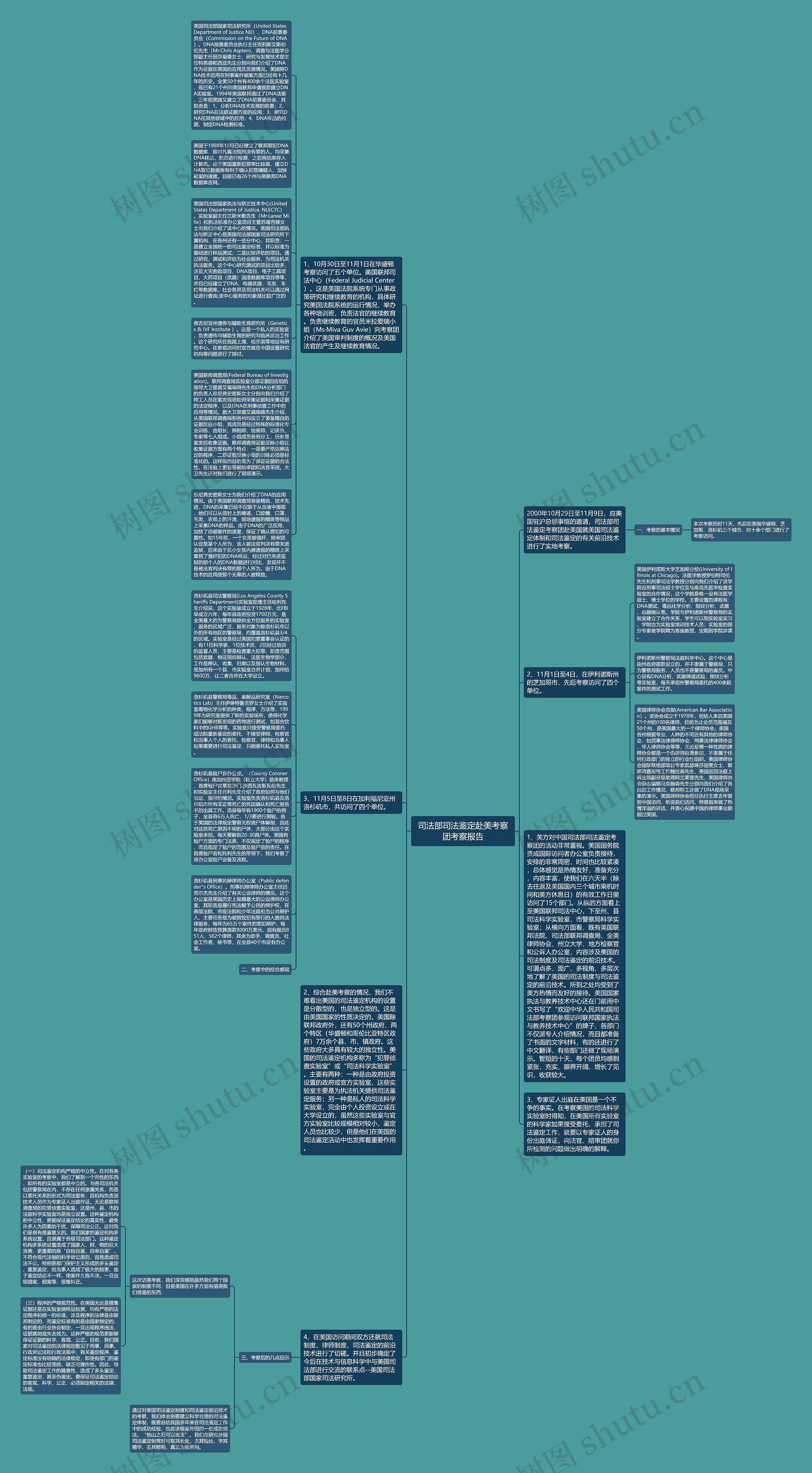 司法部司法鉴定赴美考察团考察报告思维导图