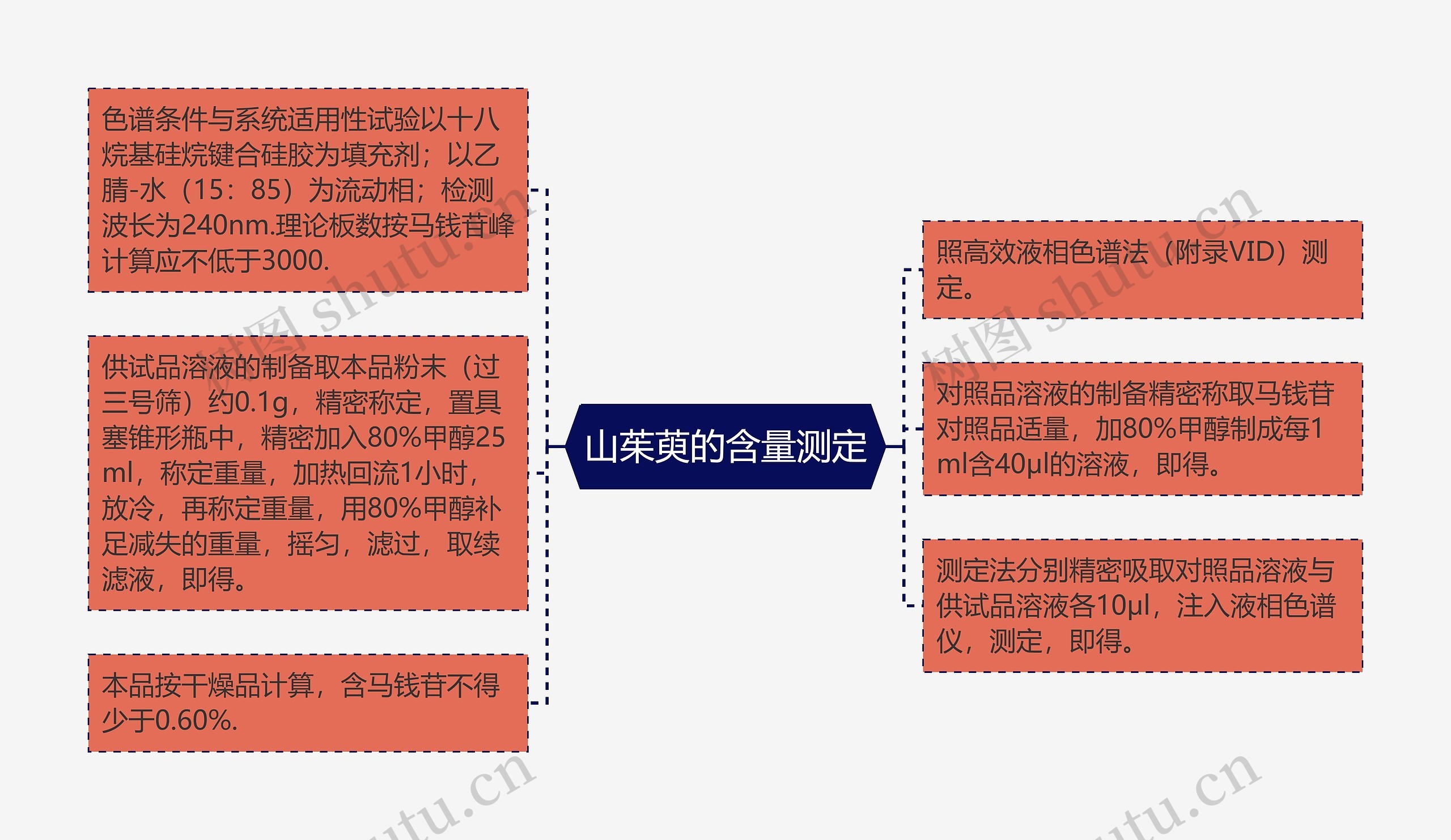 山茱萸的含量测定